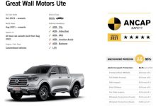 长城炮在澳洲获得ANCAP五星碰撞评价-深圳汽车网