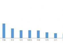 中汽协公布2021年1-9月车企出口量排名-深圳汽车网