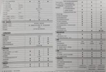 三款车型 一汽丰田卡罗拉锐放配置曝光-深圳汽车网