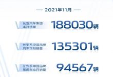 中国品牌表现佳 长安集团公布11月销量-深圳汽车网
