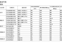 新一批免征购置税新能源车型目录发布-深圳汽车网