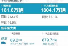比亚迪宋抢眼 乘联会发布11月SUV销量榜-深圳汽车网