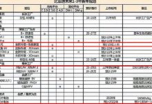 高端品牌+e系列新车 曝比亚迪产品规划-深圳汽车网