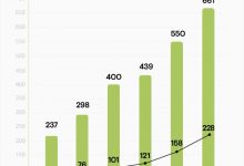 覆盖228城 小鹏超充站已累计建设661座-深圳汽车网
