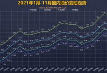 预计要降 油价调整窗口12月3日24时开启-深圳汽车网