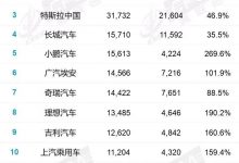 比亚迪登顶 乘联会11月新能源车销量榜-深圳汽车网