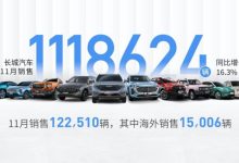 电动车占比提升 长城汽车公布11月销量-深圳汽车网