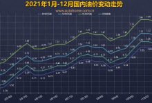 还得降 油价调整窗口12月17日24时开启-深圳汽车网