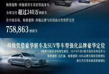今年推21款新车 奔驰公布2021年销量-深圳汽车网
