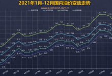 大涨价！油价调整窗口1月17日24时开启-深圳汽车网