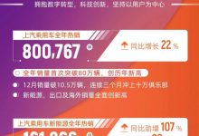上汽乘用车全年销量首次突破80万辆!-深圳汽车网