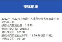中标率5.9% 2022首次沪牌拍卖结果出炉-深圳汽车网