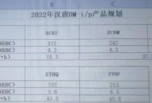 上半年上市 比亚迪汉/唐DM-i新车型规划-深圳汽车网