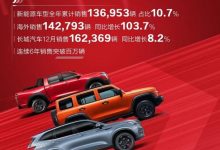 同比增15.2% 长城2021年销量超128万辆-深圳汽车网