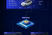 黑芝麻智能宣布与MAXIEYE达成战略合作-深圳汽车网