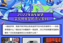 2022新车展望:谁能掌握新一轮流量密码-深圳汽车网