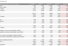 特斯拉公布四季度营收及近期新车计划-深圳汽车网