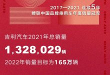 销售超132万辆 吉利公布2021年累计销量-深圳汽车网