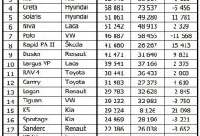 天寒地冻的俄罗斯 2021什么车最畅销？-深圳汽车网