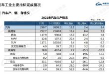 中汽协:2021年汽车产销同比呈现正增长-深圳汽车网