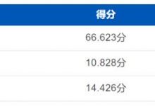 思皓QX达到C-NCAP“五星级”标准！-深圳汽车网