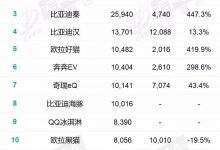 乘联会公布1-12月新能源汽车销量排行榜-深圳汽车网