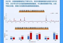高德发布2021年度中国主要城市交通分析-深圳汽车网