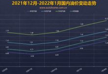 降不下来 油价调整窗口2月17日24时开启-深圳汽车网