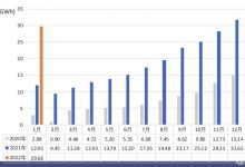 中汽协发布2022年1月动力电池月度数据-深圳汽车网