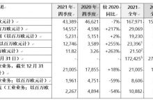 梅赛德斯-奔驰集团公布2021财年业绩-深圳汽车网