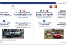 菲亚特计划2027年在欧洲实现电动化-深圳汽车网