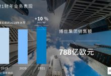 博世：2021年销售额实现超预期增长-深圳汽车网