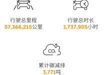 蔚来汽车公布2022春节假期出行报告-深圳汽车网