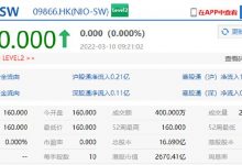 市值2670亿港元 蔚来正式登陆港交所-深圳汽车网