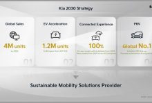 起亚：2030年全球年销量目标达400万-深圳汽车网