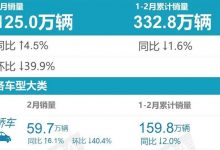 轩逸蝉联榜首 乘联会公布2月轿车销量榜-深圳汽车网
