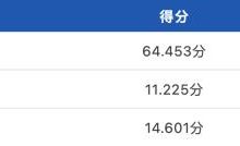 奔腾B70 C-NCAP碰撞测试达五星级标准-深圳汽车网