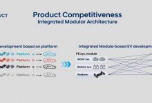 打造17款新车 现代2025年推出IMA架构-深圳汽车网