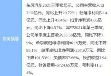 东风汽车：收到新能源汽车补贴2.48亿元-深圳汽车网