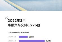 因工厂停产改造 小鹏二月销量6225辆-深圳汽车网