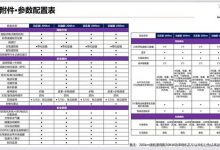 宏光MINIEV GAMEBOY疑似售价5.98万起-深圳汽车网