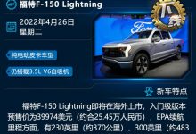 纯电smart/飞度特别版 一周新车早知道-深圳汽车网