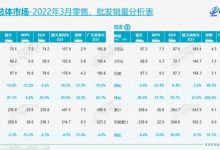 同比皆下降 乘联会公布3月份产销数据-深圳汽车网