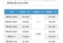涨幅5400元 极狐品牌两款车型宣布调价-深圳汽车网