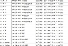 最高涨幅10000元 广汽埃安官方调价-深圳汽车网