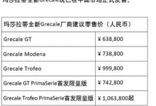 售63.88万起 玛莎拉蒂Grecale正式上市-深圳汽车网