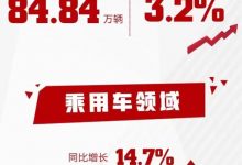 累计销量84.84万辆 东风一季度销量出炉-深圳汽车网