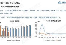 中汽协：4月汽车产销数据呈现明显下降-深圳汽车网