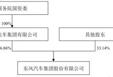 专注乘用车 东风有限转让东风汽车股份-深圳汽车网