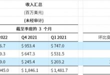 毛利率近50% 安森美Q1营收同比增长31%-深圳汽车网